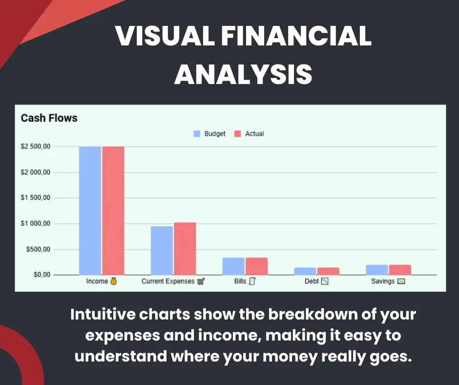 budget planner - financial analysis